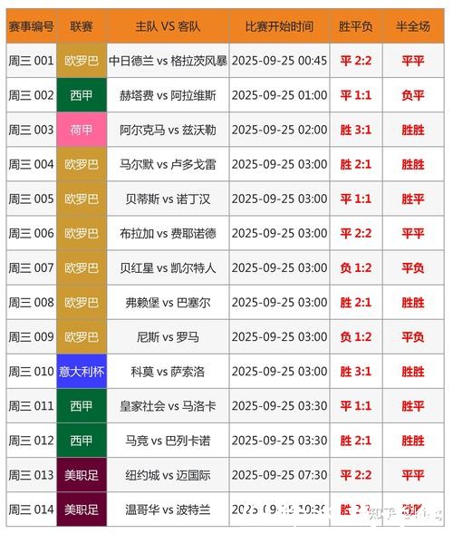 世界杯买球必看：赛前分析与预测