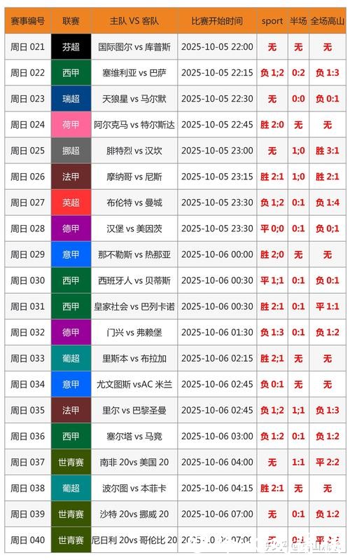 世界杯买球:如何分析球队数据 世界杯买球:如何分析球队数据