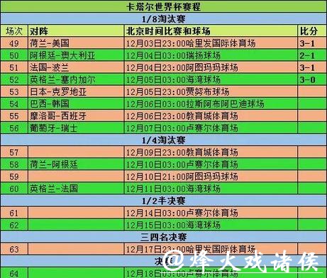 世界杯外围平台比赛种类涵盖范围