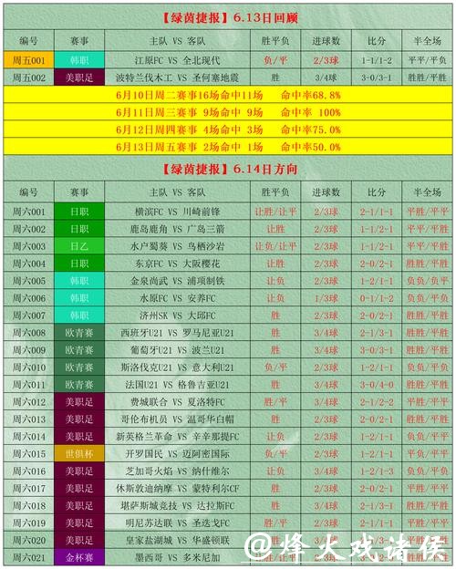 2026世界杯竞猜：如何选择最佳投注方向