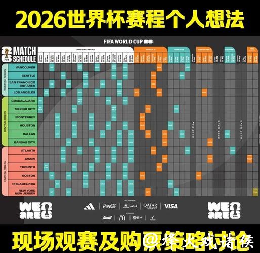 专家解读2026世界杯竞猜的赛程影响 专家解读2026世界杯竞猜的赛程影响