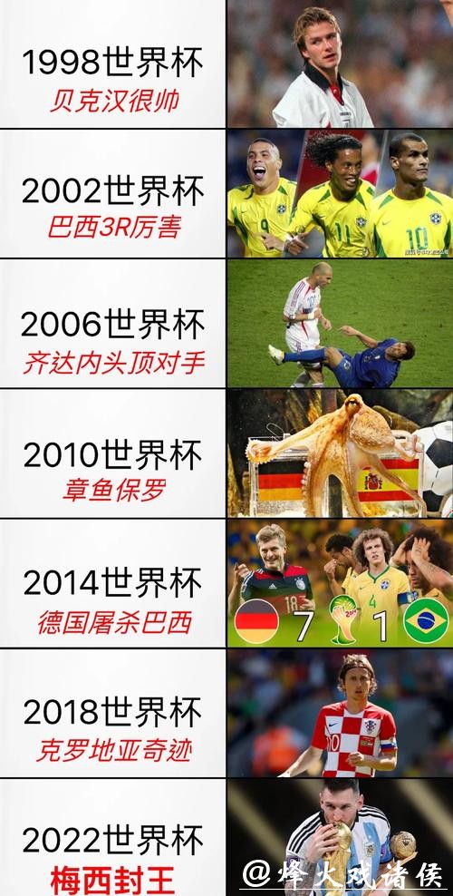 世界杯外围赛中的那些历史记录